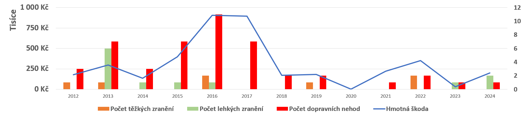 dynasmartGraf1