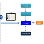 system diagram ice car south korea 184x184